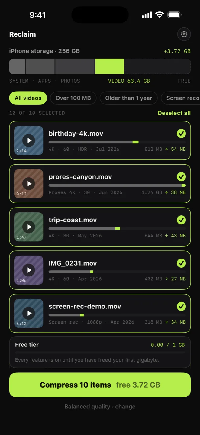 The Shrink Reclaim screen: an iPhone storage bar showing 63.4 GB of video with 3.72 GB recoverable, and a list of videos with their before and after sizes — 812 MB to 54 MB, 1.24 GB to 38 MB, 644 MB to 43 MB.